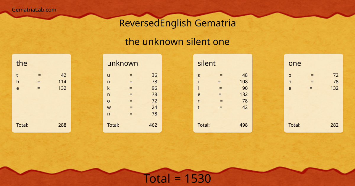 the unknown silent one in reversedEnglish Gematria